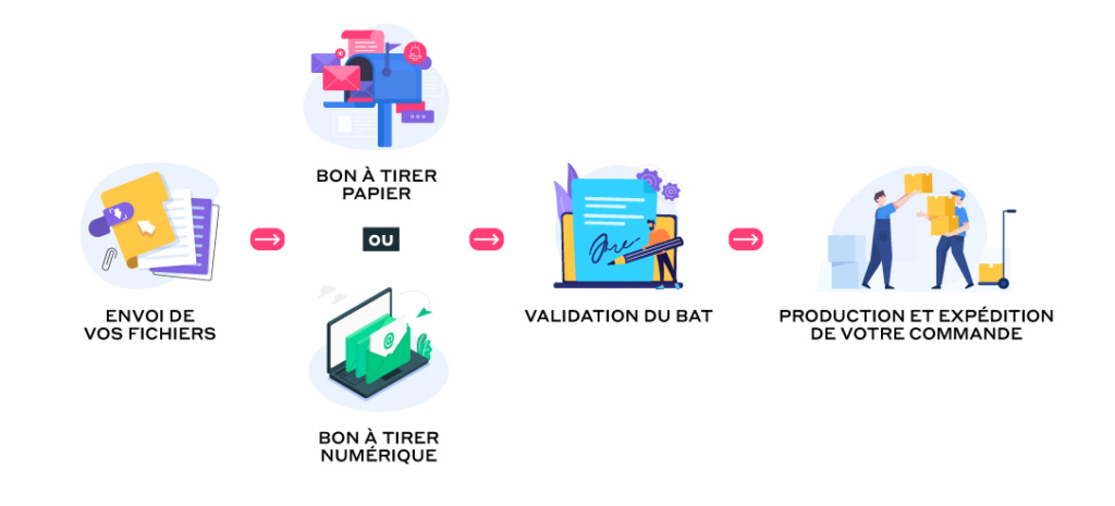 FAQ Bon à Tirer